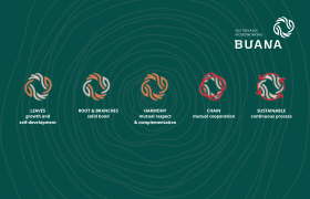 The Meaning of the Buana Logo